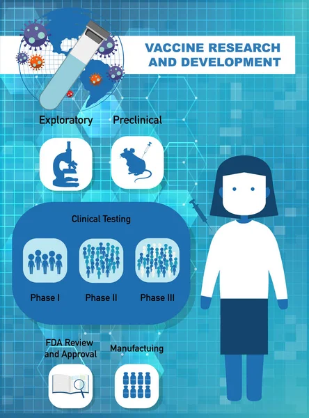Covid-19 için Aşı Araştırma ve Geliştirme ya da Coronavirus posteri ya da afiş illüstrasyonu