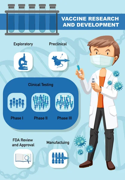 Covid-19 için Aşı Araştırma ve Geliştirme ya da Coronavirus posteri ya da afiş illüstrasyonu