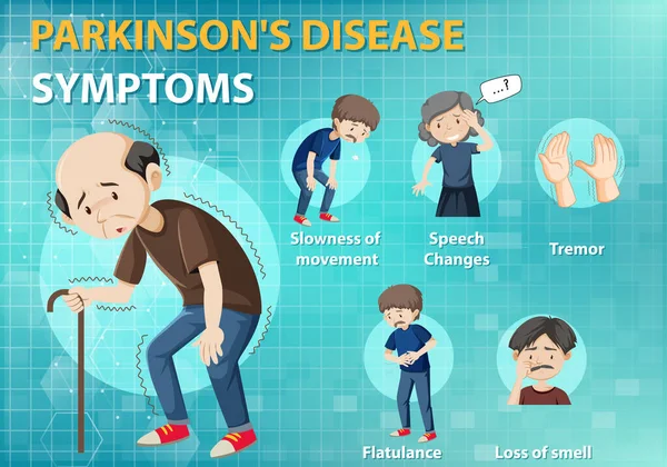 Síntomas Enfermedad Parkinson Ilustración Infografía — Vector de stock