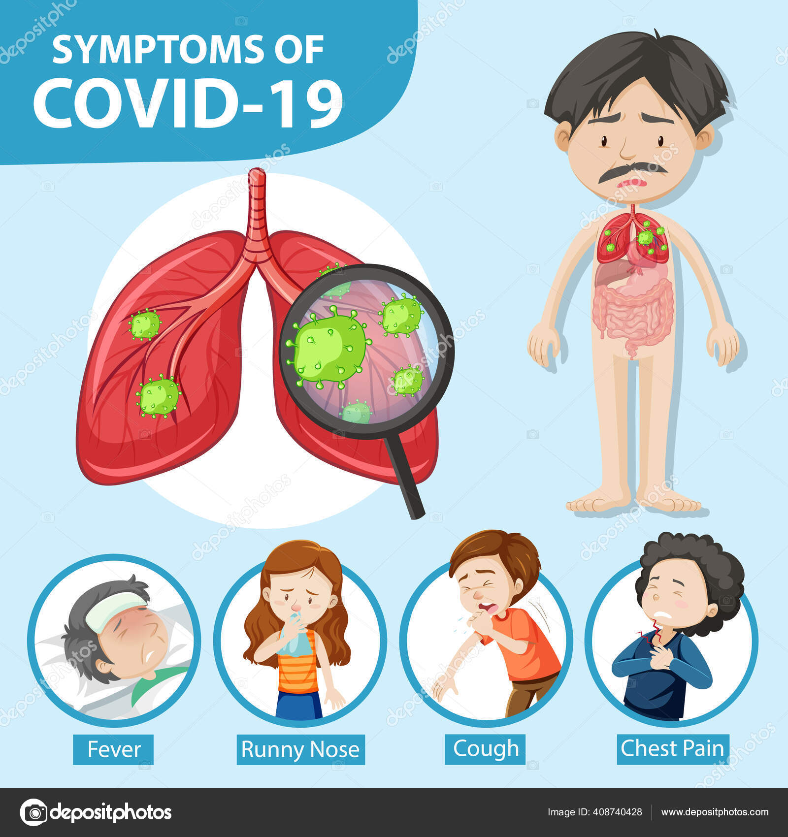 Gejala Covid Atau Coronavirus Gaya Gambar Kartun Ilustrasi