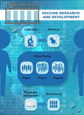 Covid-19 için Aşı Araştırma ve Geliştirme ya da Coronavirus posteri ya da afiş illüstrasyonu