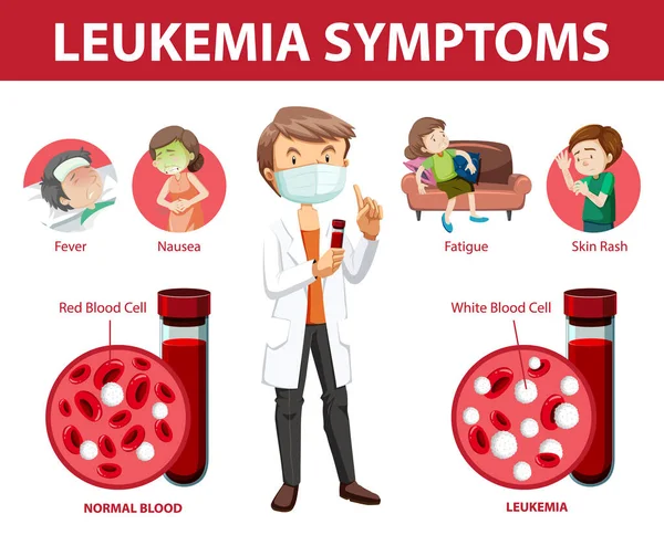 Leukémia Tünetek Rajzfilm Stílus Infographic Illusztráció — Stock Vector