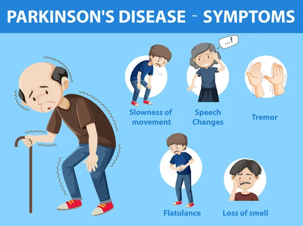 Sintomas Doença Parkinson Ilustração Infográfica — Vetor de Stock