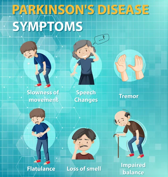 Инфографическая Иллюстрация Симптомов Болезни Паркинсона — стоковый вектор