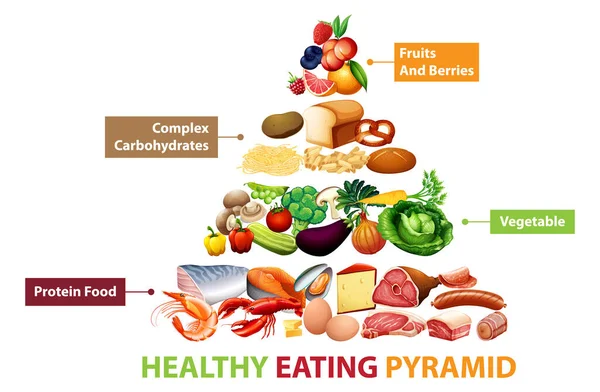 Egészséges Élelmiszer Piramis Diagram Illusztráció — Stock Vector