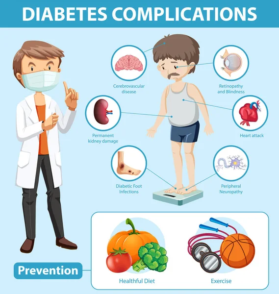 Lékařská Infografika Komplikací Diabetu Prevence Ilustrace — Stockový vektor