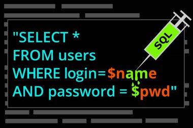 Sql enjeksiyon ile Web siteleri kesmek kavramı. Şırınga php kodu zehirlemek için kullanılan