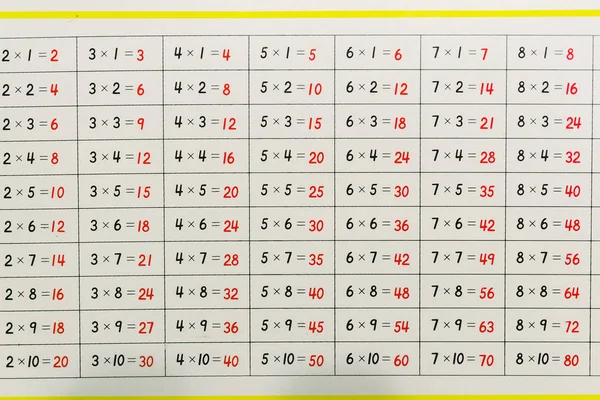 Montessori Panel Matematikai Műveleteket Szorzótábla Egy Iskolában Tanulni — Stock Fotó