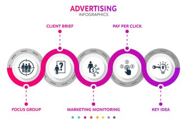 Soyut 3D bilgi elemanları tanıtılıyor. Tıklama başına ücret, anahtar fikir, bağlı pazarlama, müşteri özeti, iş akışı, diyagram, web tasarımı, dijital pazarlama için odak grup simgeleri içeren çember şablonu