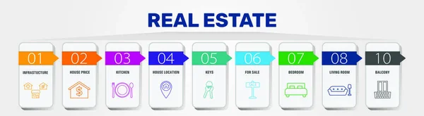 Infografica immobiliare progettazione vettoriale. Concetto di linea temporale includono in vendita, chiavi, icone metro quadrato. Può essere utilizzato per report, presentazione, diagramma, web design — Vettoriale Stock