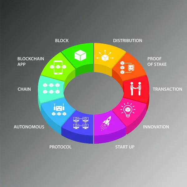 Блокчейн Інфографіка векторний дизайн. Концепція часової лінії включає блок, розподіл, доказ значків ставок. Може використовуватися для звіту, презентації, діаграми, веб-дизайну — стоковий вектор
