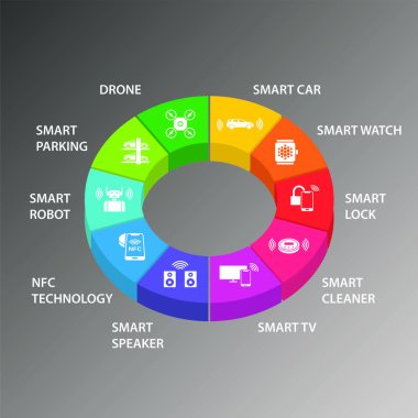 Akıllı Aygıtlar Bilgisel vektör tasarımı. Zaman çizelgesi konsepti dron, akıllı araba, akıllı saat simgeleri. Rapor, sunum, diyagram, web tasarımı için kullanılabilir