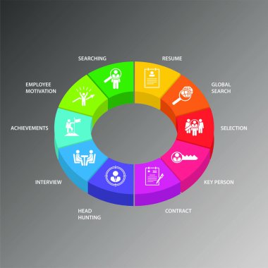 İnsan Kaynakları Bilgisel Vektör Tasarımı. Zaman çizelgesi konsepti arama, özgeçmiş, küresel arama simgeleri içerir. Rapor, sunum, diyagram, web tasarımı için kullanılabilir