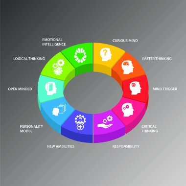 Kişilik Bilgisel Vektör Tasarımı. Zaman çizelgesi konsepti duygusal zeka, meraklı akıl, daha hızlı düşünme simgeleri içerir. Rapor, sunum, diyagram, web tasarımı için kullanılabilir