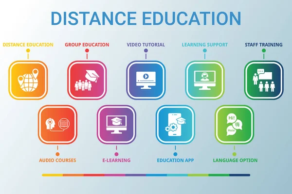 Visualisation Infographies Données Enseignement Distance Organigramme Diagramme Avec Étapes Diagrammes — Image vectorielle