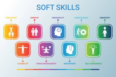 Soft Skills veri bilgisel görselleştirme. İşlem çizelgesi. Adımları, seçenekleri ve süreçleri olan diyagram. Sunum için Vektör SOFT SKILLS simge şablonu. Infographic için yaratıcı bir kavram.