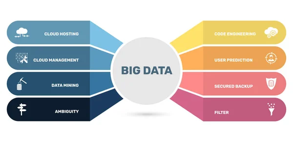 Modelo de infográfico vetorial Modelo de Big Data. Pode ser usado para diagrama de processo, apresentações, fluxo de trabalho, banner com ícones de big data . — Vetor de Stock