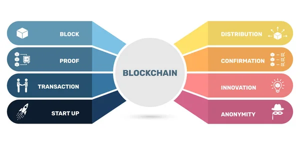 Векторний шаблон інфографіки Blockchain. Може використовуватися для діаграми процесів, презентацій, робочого процесу, банера з піктограмами блокчейну . — стоковий вектор