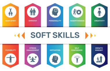 Vector Infographic Soft Skills veri görüntüleme şablonu. 10 adım seçenekleri. Süreç diyagramı, sunumlar, iş akışı düzeni, SOFT SKILLS simgeleri ile pankart için kullanılabilir