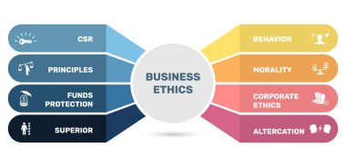 Vektör bilgi şablonu İş Etiği şablonu. İşlem şeması, sunumlar, iş akışı, iş ahlakı simgelerine sahip afiş için kullanılabilir.