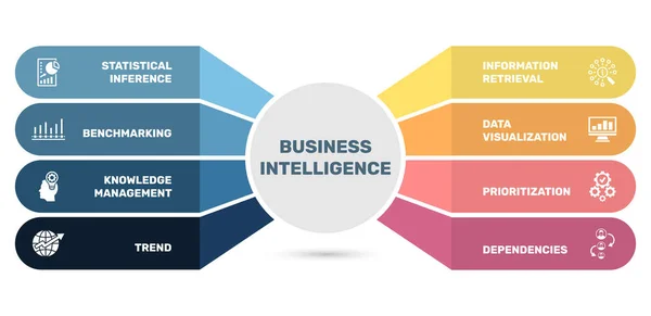 Modèle d'infographie vectorielle Modèle de Business Intelligence. Peut être utilisé pour le diagramme de processus, les présentations, le flux de travail, la bannière avec des icônes de veille économique. — Image vectorielle