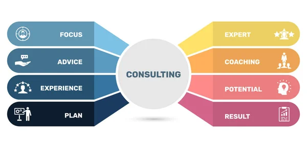 Plantilla de infografía vectorial Plantilla de consulta. Se puede utilizar para diagrama de proceso, presentaciones, flujo de trabajo, banner con iconos de consulta . — Vector de stock