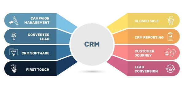 Plantilla de infografía vectorial Plantilla Crm. Se puede utilizar para diagrama de proceso, presentaciones, flujo de trabajo, banner con iconos de crm . — Vector de stock