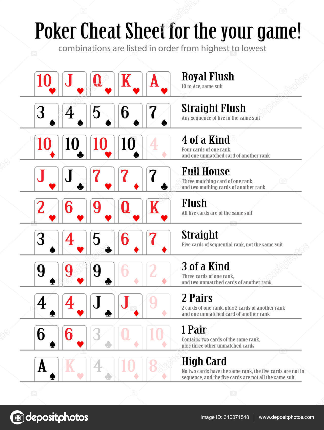 Featured image of post Printable Poker Hands : Download printable poker cheat sheet and learn hand rankings, opening ranges, and poker odds for texas holdem, plo, and other poker hands cheat sheet.