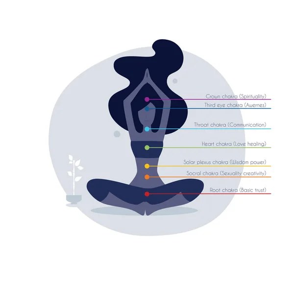 Vector Illustration Color Chakras Woman — Stock Vector