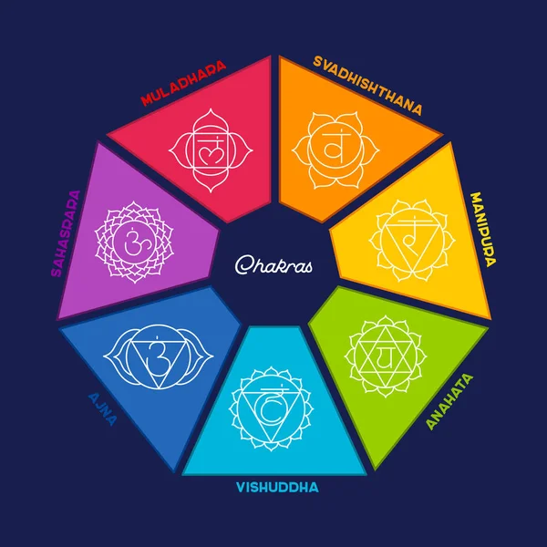 Ilustración Vectorial Del Conjunto Chakras — Vector de stock