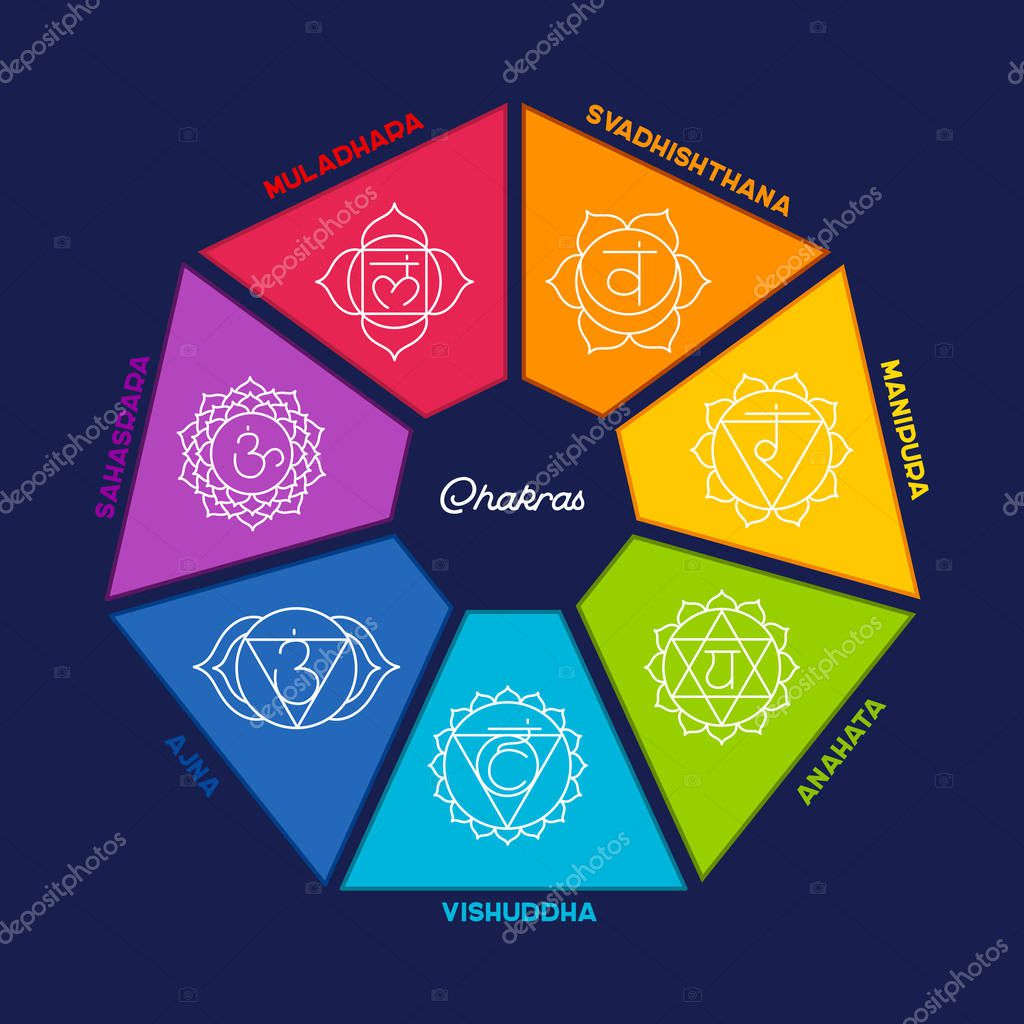 Vector illustration of Chakras set