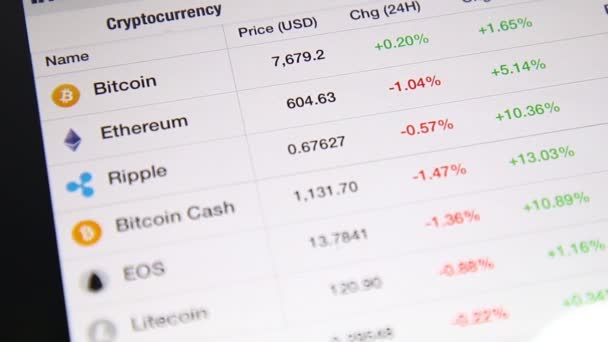 Cryptocurrency Lista Oszlop Sorában Bitcoin Ethereum Gyűrűző Árfolyamdiagram Tabletta Biztonsági — Stock videók