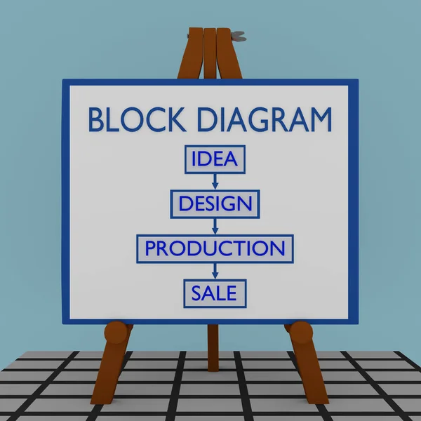 BLOCK DIAGRAM concept