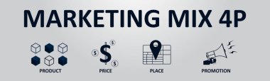Pazarlama karması 4p Banner için iş ve pazarlama, ürün, Fiyat, yer, promosyon.