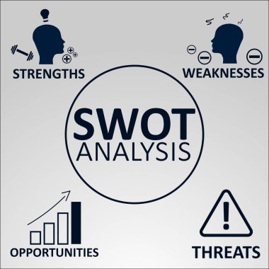 SWOT analizi kavramı. Güçlü, zayıf yönleri, fırsatlar ve tehditler şirketin. Simge ve metin ile vektör çizim.