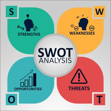 SWOT analizi kavramı. Güçlü, zayıf yönleri, fırsatlar ve tehditler şirketin. Simge ve metin ile vektör çizim.
