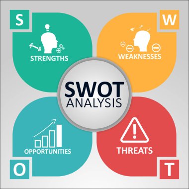 SWOT analizi kavramı. Güçlü, zayıf yönleri, fırsatlar ve tehditler şirketin. Simge ve metin ile vektör çizim.