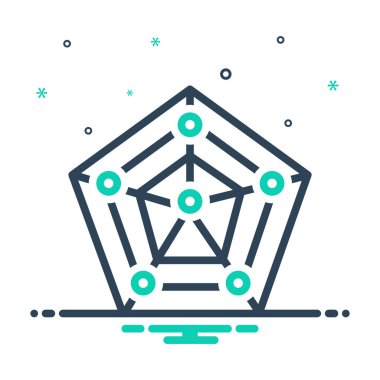 Pentagon Şekilli Radar Grafiği