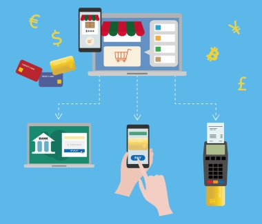 E-ticaret ve ödeme yöntemi gösteren resim