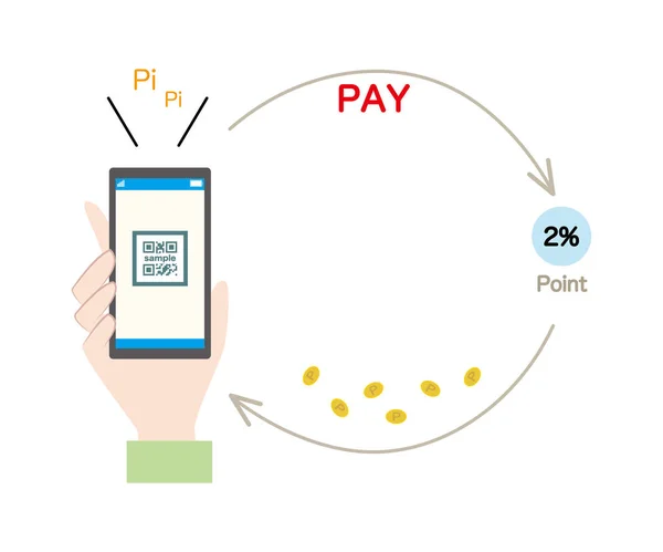 Ilustración de la imagen de pago sin efectivo y reembolso . — Vector de stock
