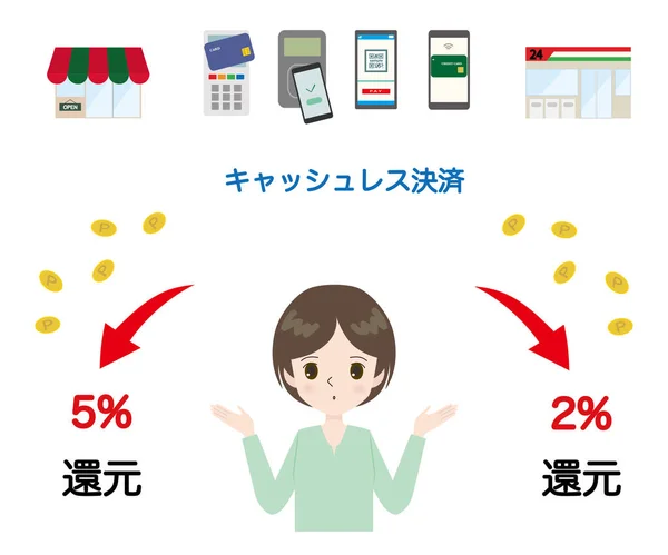 Illustration av en ung kvinna och kontantlösa betalning och cashback bild. — Stock vektor