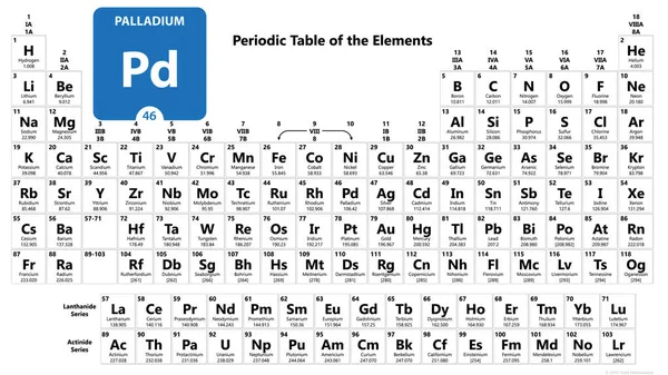 Periyodik tablonun Palladium Kimya 46 elemanı. Molekül ve Co — Stok fotoğraf