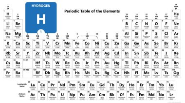 Hidrojen H kimyasal elementi. Atom numaralı hidrojen işareti. C