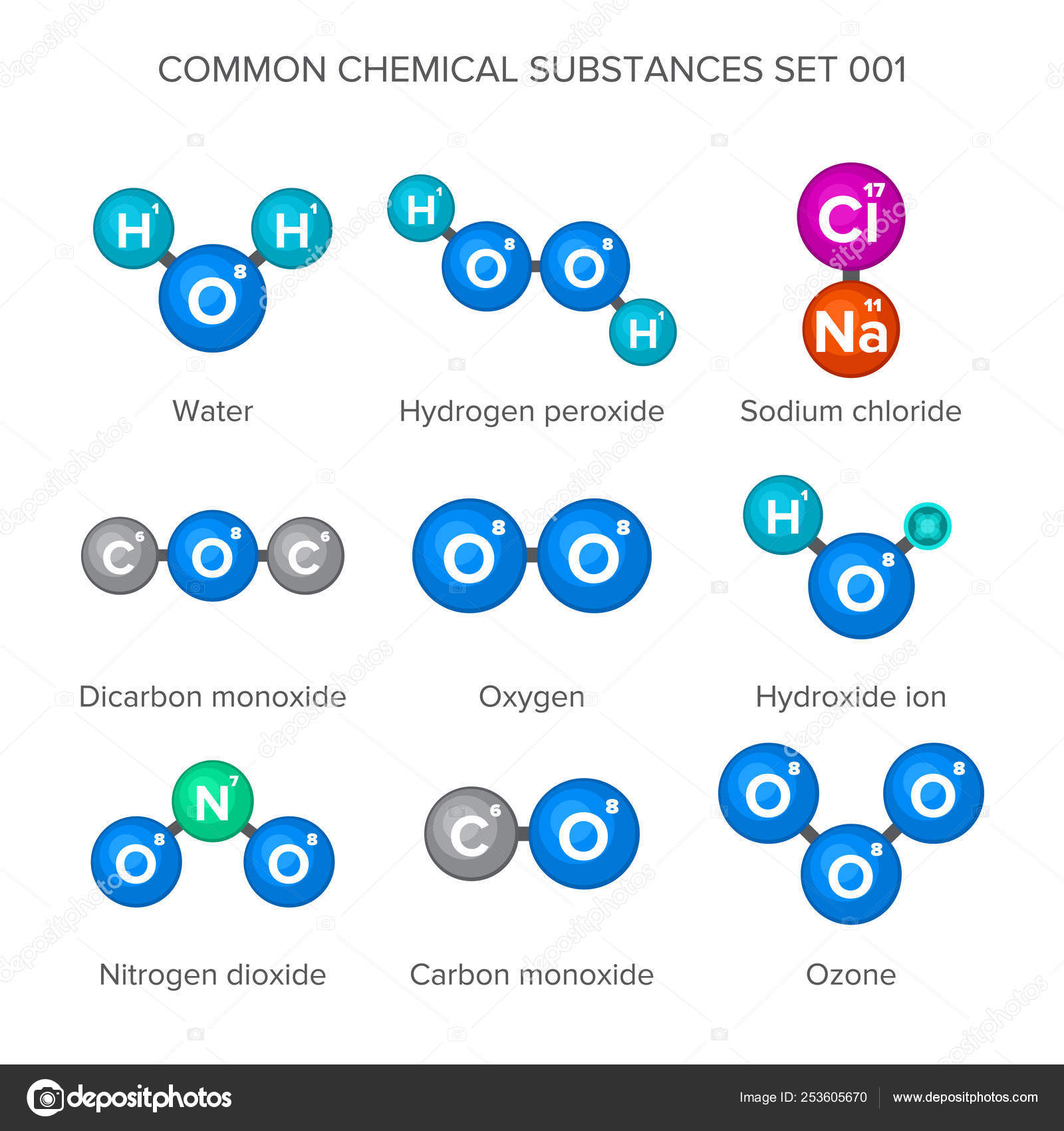 92 Hydrogen Peroxide Vectors Royalty Free Vector Hydrogen Peroxide Images Depositphotos 92 Hydrogen Peroxide Vectors Royalty Free Vector Hydrogen Peroxide Images Depositphotos