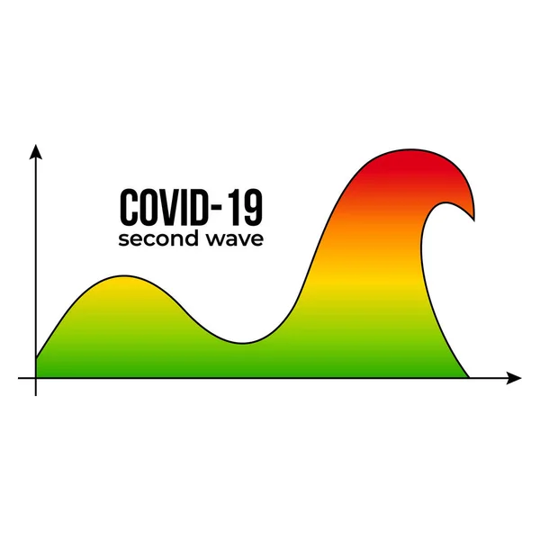 Coronavirus Second Wave 2019 Ncov Schemat Infograficzny Koronawirus Chinach Nowy — Wektor stockowy