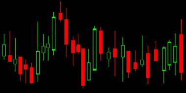Hisse senedi grafiği, Japon mum, finans