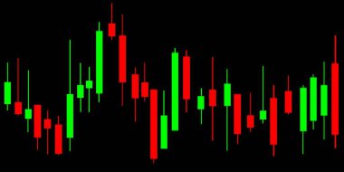 Hisse senedi grafiği, Japon mum, finans
