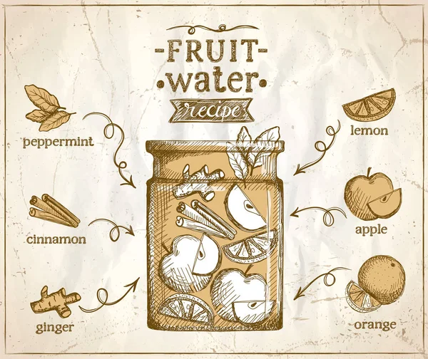 Receta Agua Frutas Con Ingredientes Boceto Vectorial Papel Rugoso Vintage — Vector de stock