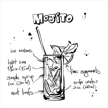 kokteyl el çekilmiş resmi. Mojito. vektör toplama.