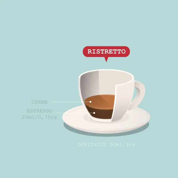 Kaffeetasse mit Rezept vorhanden. Vektorillustration. — Stockvektor